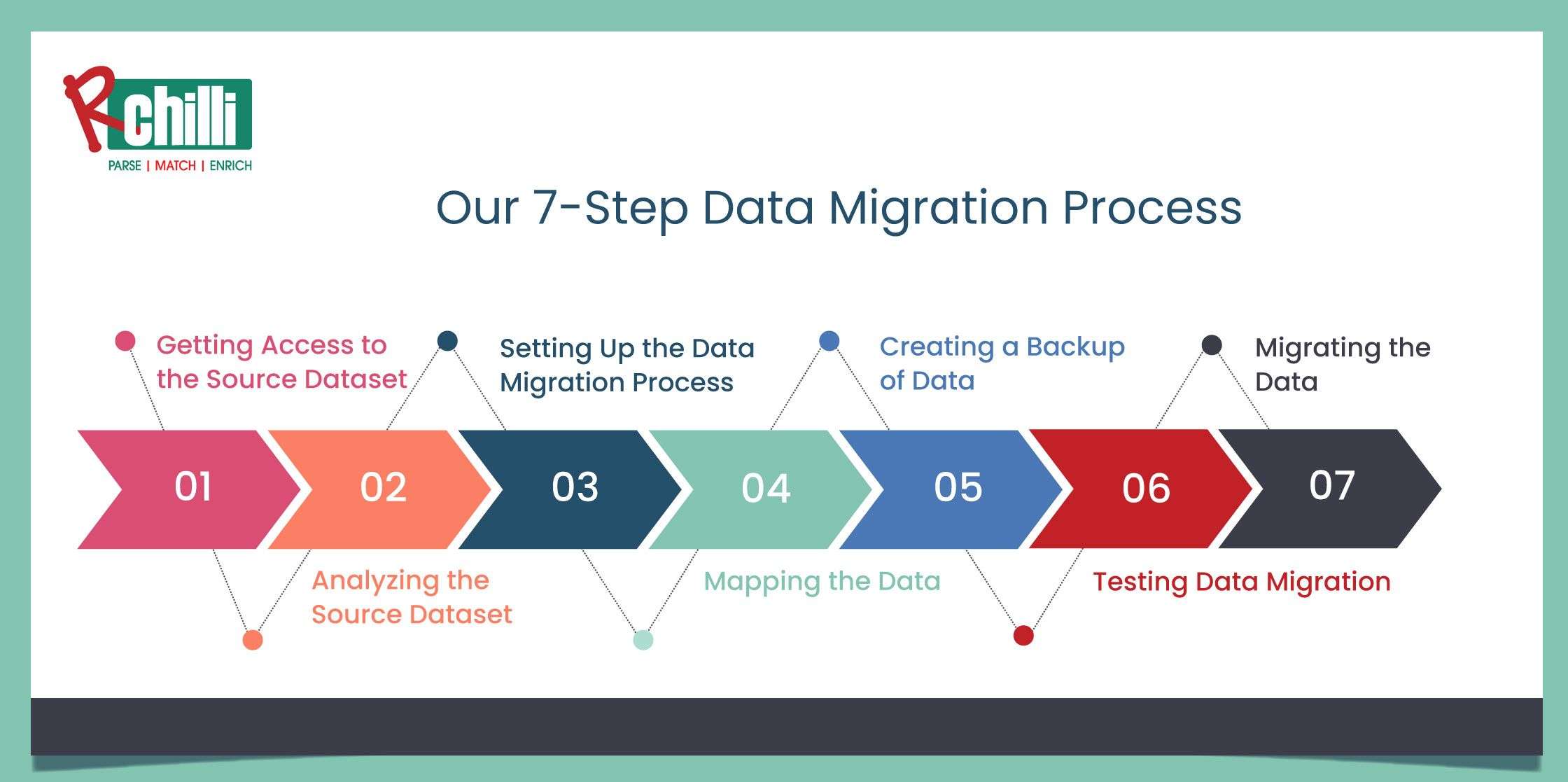 how-to-make-your-data-migration-process-seamless-and-secure